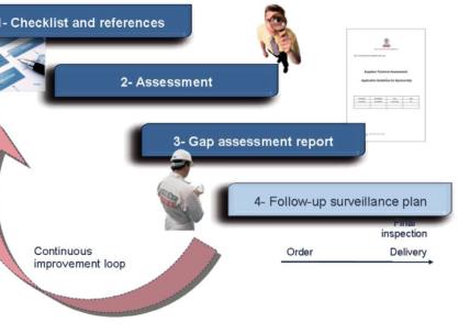 bureau veritas OUR APPROACH global supply chain 